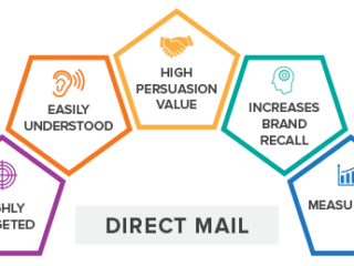benefits of direct mail