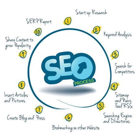 SEO Marketing 1 seo