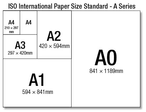 a1 poster size dimensions