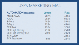 usps-marketing-mailing quotes