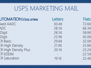 usps-marketing-mailing quotes