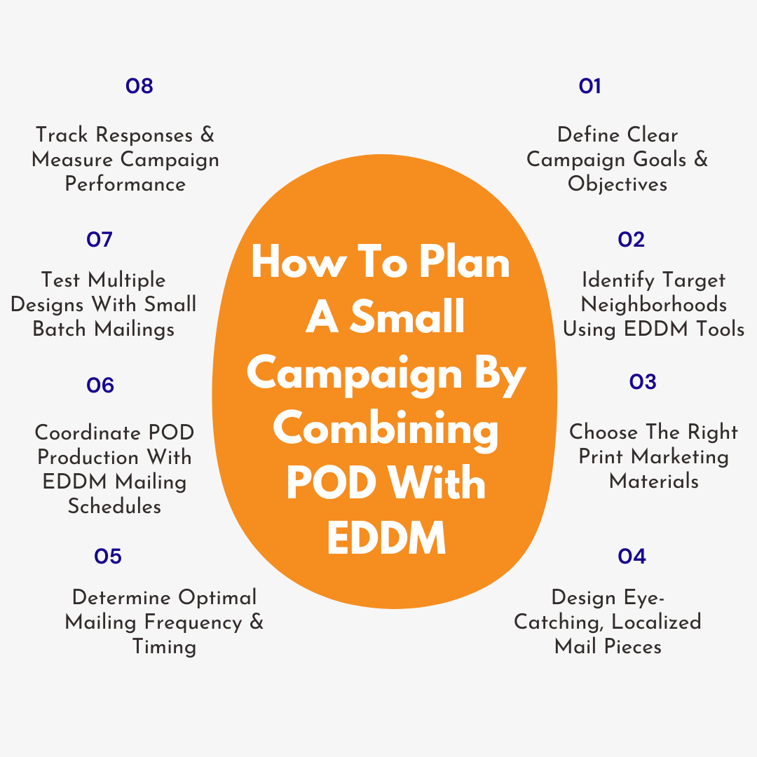 03 Benefits of Combining Print‑on‑Demand with EDDM How to Plan the Campaign