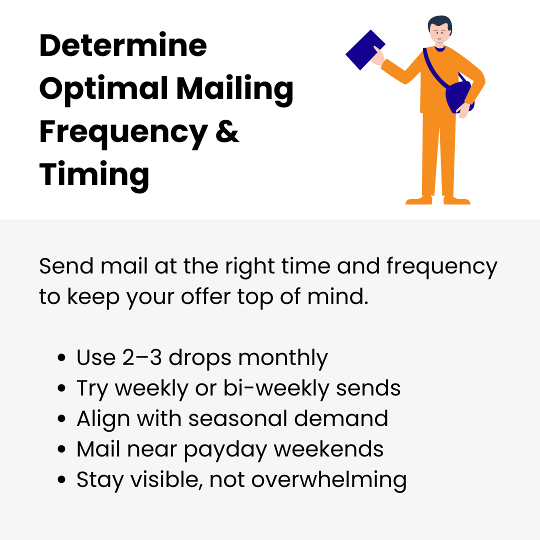 04 Benefits of Combining Print‑on‑Demand with EDDM Determine Optimal Mailing Frequency Timing