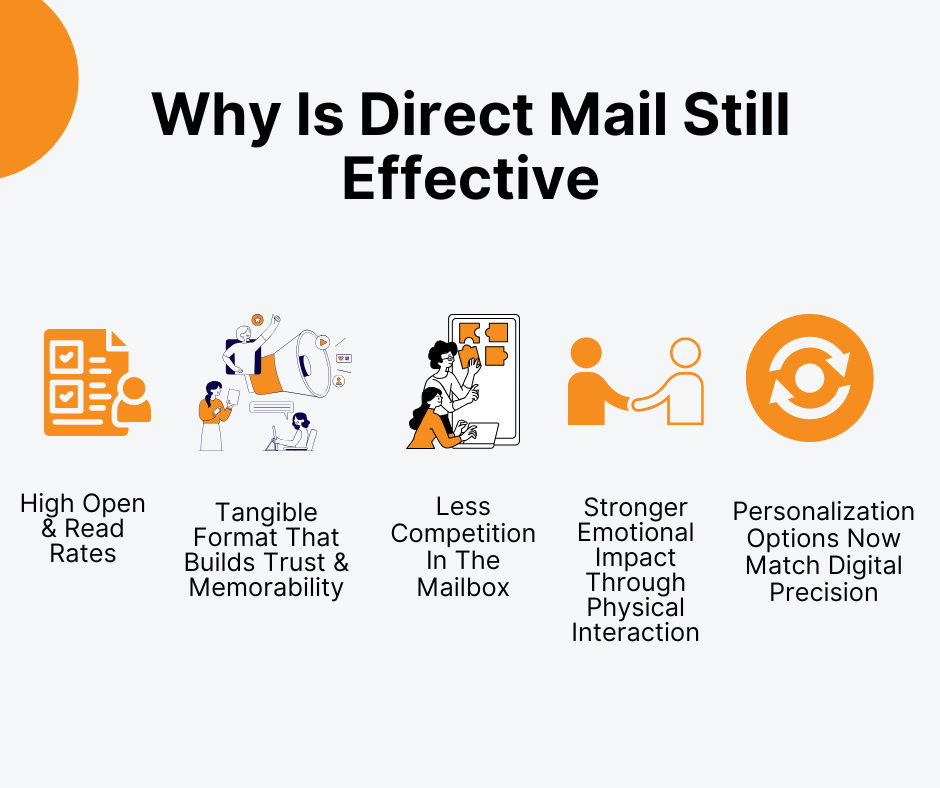 Target Search Term: AI For Direct Mail Personalization 1 AI For Direct Mail Personalization - Why Is Direct Mail Still Effective