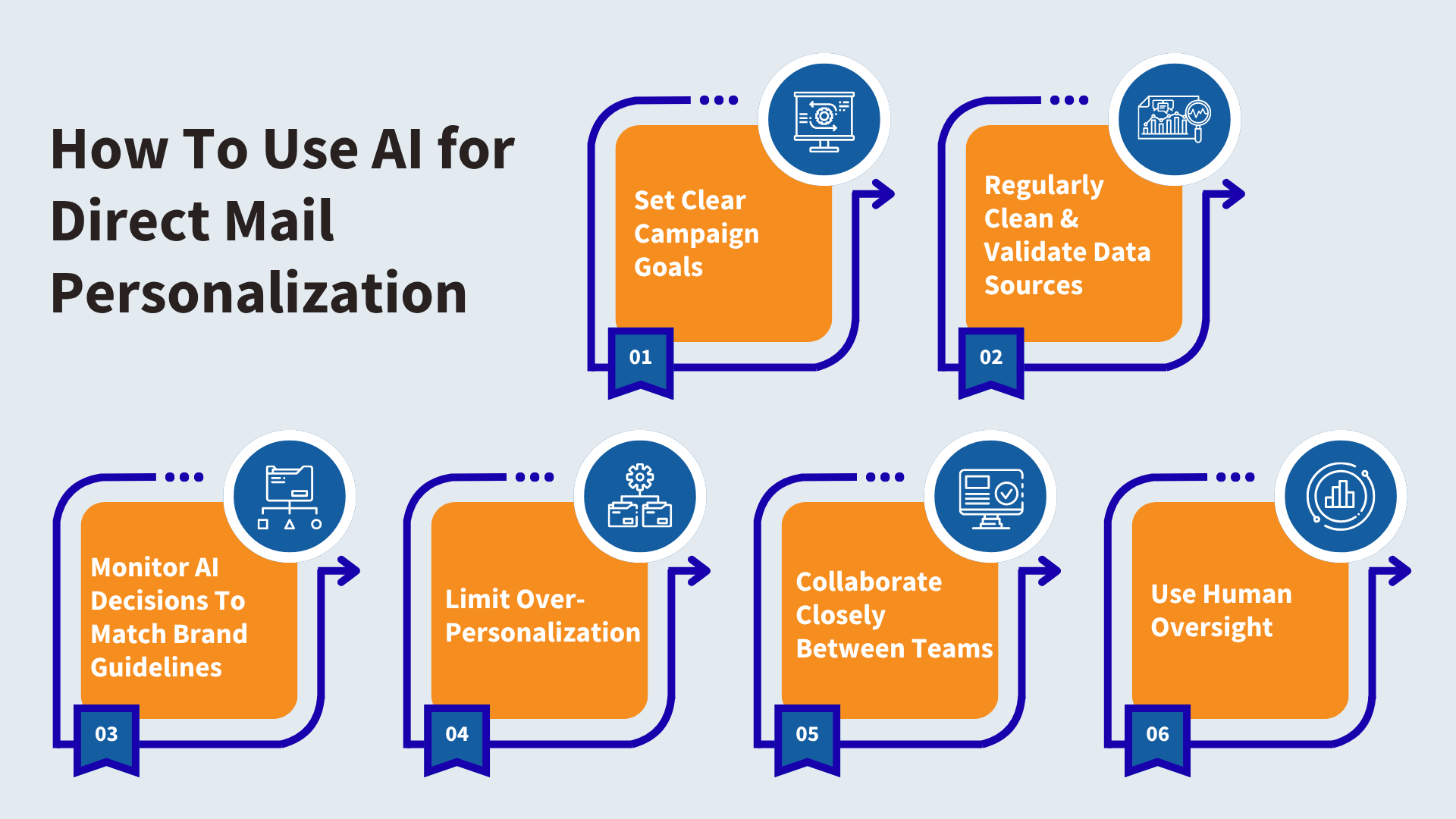 Target Search Term: AI For Direct Mail Personalization 4 c49b015e dea9 493c a17a eb8ee1ae9c4b