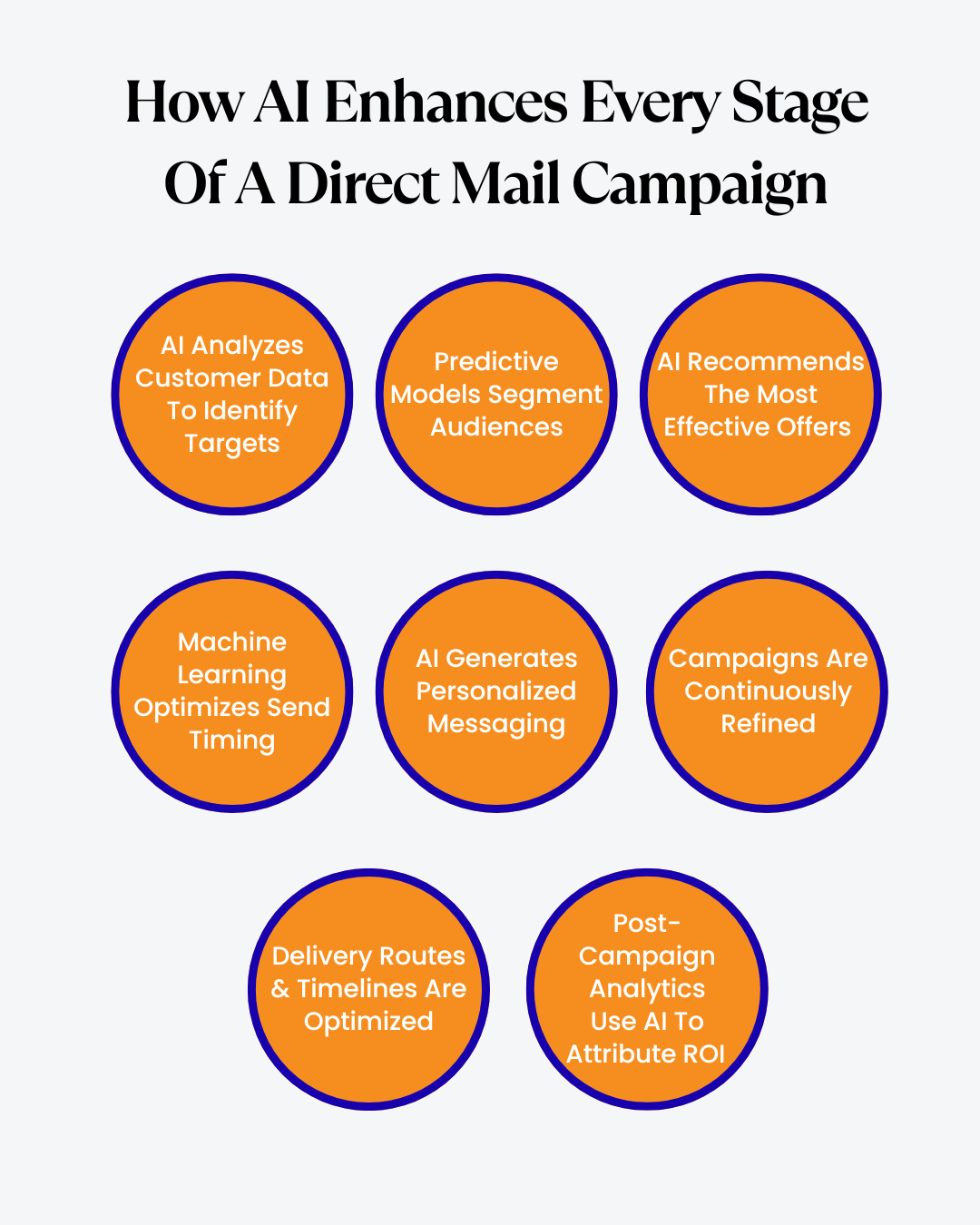 Target Search Term: AI For Direct Mail Personalization 2 ddff0a20 5bff 4774 af8c 8e8baf883432